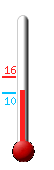 Currently: 10.9, Max: 16.3, Min: 10.8