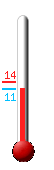 Currently: 11.6, Max: 14.3, Min: 11.4