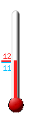 Currently: 11.7, Max: 11.7, Min: 11.2