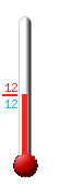 Currently: 12.5, Max: 16.3, Min: 7.8