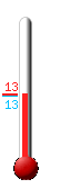 Currently: 12.8, Max: 12.8, Min: 12.7