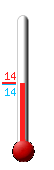 Currently: 13.7, Max: 13.8, Min: 13.7