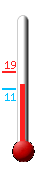 Currently: 13.8, Max: 18.7, Min: 11.3
