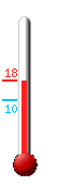 Currently: 14.1, Max: 15.1, Min: 10.8