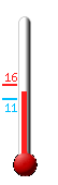 Currently: 14.3, Max: 16.2, Min: 10.7