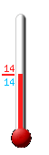 Currently: 14.4, Max: 14.6, Min: 7.4