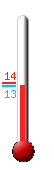 Faoi lthair: 14.6, Uas: 15.3, os: 12.9