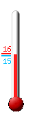 Currently: 15.4, Max: 16.1, Min: 14.8