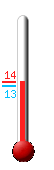 Currently: 18.0, Max: 18.1, Min: 15.8