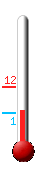 Currently: 2.3, Max: 12.1, Min: 1.3