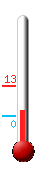 Currently: 2.7, Max: 12.7, Min: 0.4