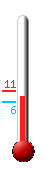 Currently: 3.8, Max: 6.4, Min: 2.4