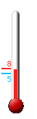 Currently: 5.6, Max: 7.7, Min: 4.9