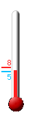 Currently: 6.4, Max: 7.8, Min: 6.4