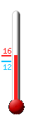 Currently: 6.9, Max: 12.9, Min: 6.8