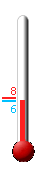 Currently: 7.1, Max: 7.8, Min: 7.0