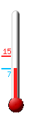 Currently: 7.7, Max: 15.0, Min: 7.7