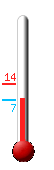 Currently: 7.8, Max: 13.6, Min: 7.3