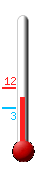 Currently: 8.3, Max: 11.8, Min: 3.4